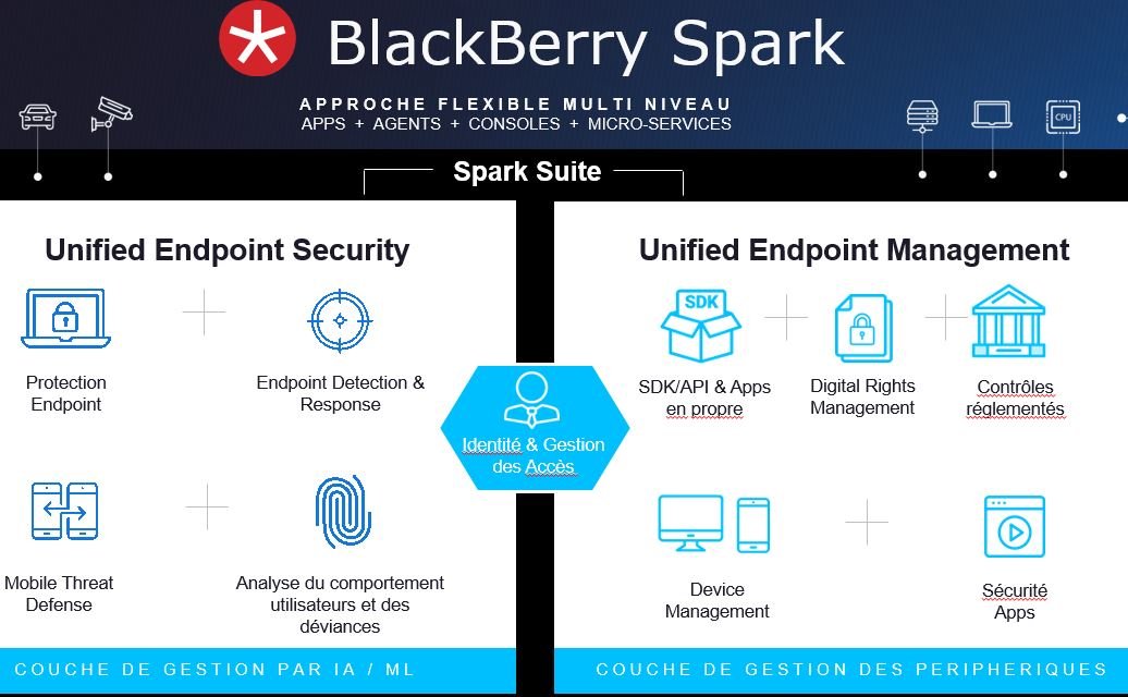 BlackBerry SPARK SUITE au secours du télé-travail – Symexo